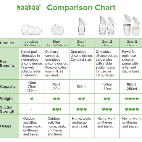 Haakaa|貝殼穿戴式矽膠吸奶器 - Breastpump City 奶泵城母乳用品專門店
