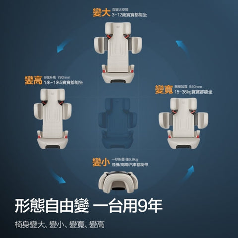 Philips Avent 兒童汽車安全座椅 CATO|3-12歲|寬度高度隨意調節|歐盟認證