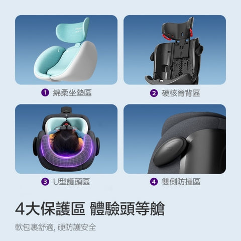 Philips Avent 嬰幼兒汽車安全座椅 ALBA PLUS|0到12歲|ISOFIX接口|i-Size標準|Rugdy Gruad專利防側撞模塊