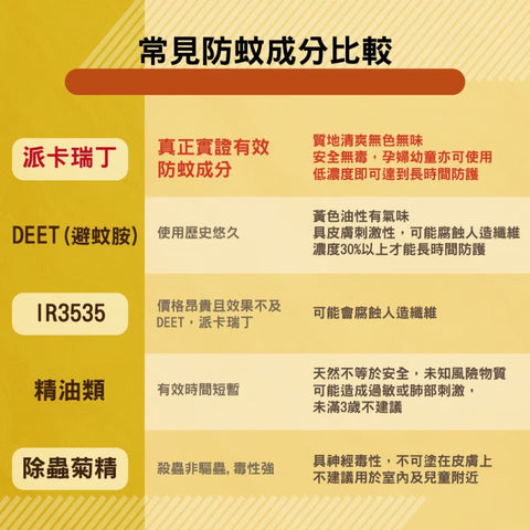 Skin Technology|紐西蘭驅蟲劑20%派卡瑞丁100ML 噴霧 (無香精)