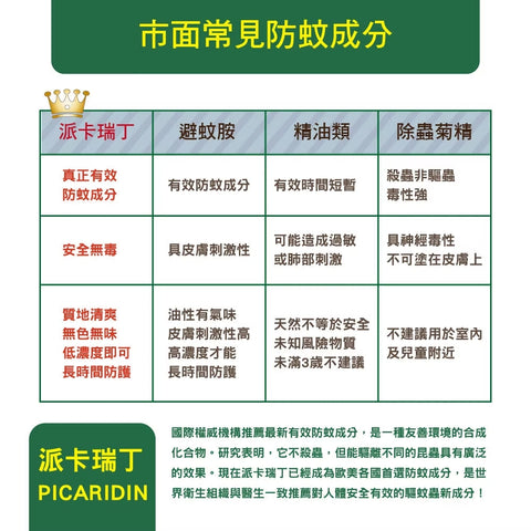 Skin Technology|紐西蘭驅蟲劑25%派卡瑞丁 100ML 噴霧|蚊怕水