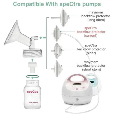 Maymom|闊口喇叭連鴨咀 - Breastpump City 奶泵城母乳用品專門店