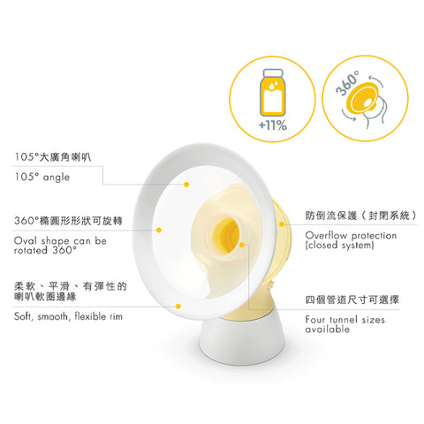 Medela｜PersonalFit Flex舒悅版吸奶喇叭｜一對 - Breastpump City