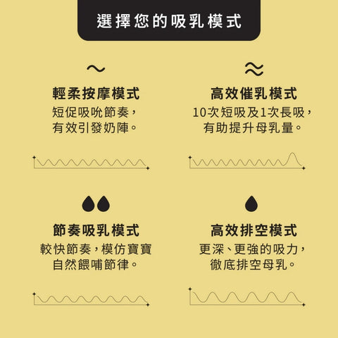 Tommee Tippee｜輕裝穿戴式雙邊電動吸乳器