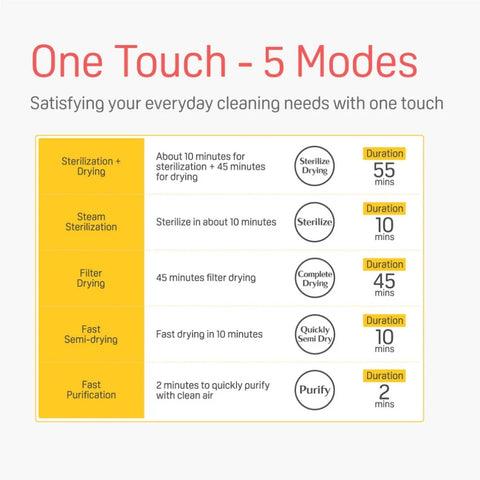 Pigeon｜POCHItto 3合1電子蒸氣消毒烘乾機