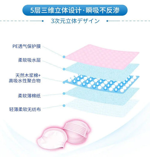 Chuchubaby｜超立體親膚 (弱酸性) 柔軟乳墊｜130枚 - Breastpump City