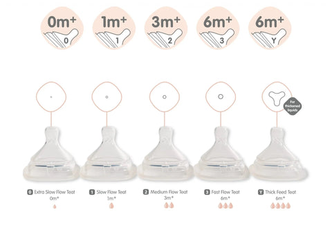 Hegen｜防脹氣智慧奶咀｜兩個裝 - Breastpump City