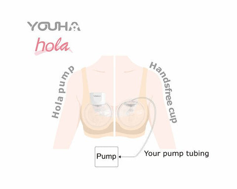 優合｜Hola 穿戴式免提泵奶器｜兩部優惠裝 - Breastpump City